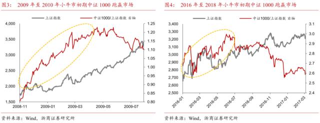【浙商策略王杨】布局主升段:主题降温,赛道蓄势-新繁荣牛市之八