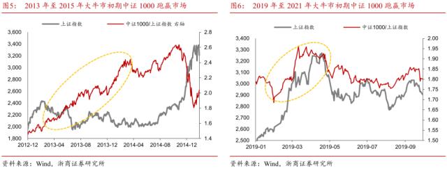 【浙商策略王杨】布局主升段:主题降温,赛道蓄势-新繁荣牛市之八