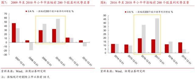 【浙商策略王杨】布局主升段:主题降温,赛道蓄势-新繁荣牛市之八