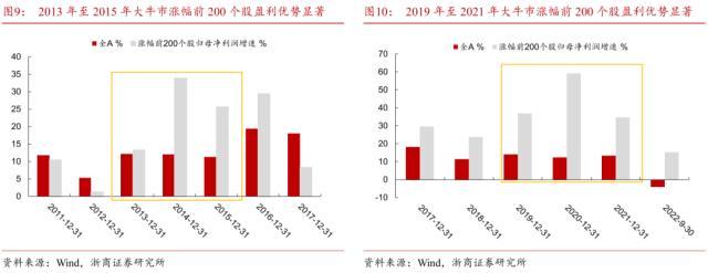 【浙商策略王杨】布局主升段:主题降温,赛道蓄势-新繁荣牛市之八