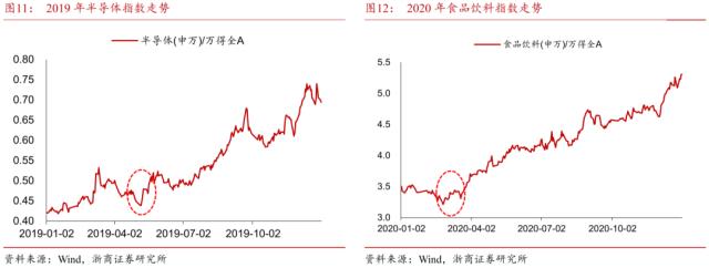 【浙商策略王杨】布局主升段:主题降温,赛道蓄势-新繁荣牛市之八