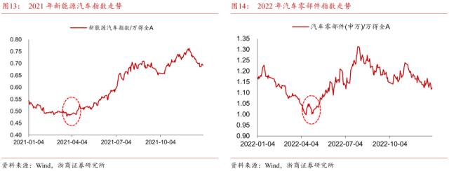 【浙商策略王杨】布局主升段:主题降温,赛道蓄势-新繁荣牛市之八
