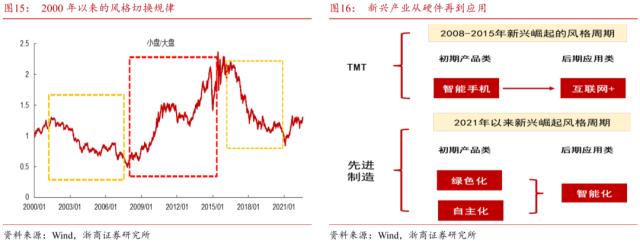 【浙商策略王杨】布局主升段:主题降温,赛道蓄势-新繁荣牛市之八