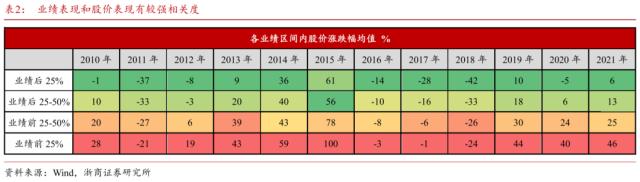 【浙商策略王杨】布局主升段:主题降温,赛道蓄势-新繁荣牛市之八