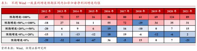 【浙商策略王杨】布局主升段:主题降温,赛道蓄势-新繁荣牛市之八