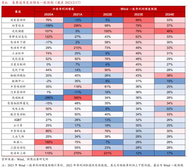 【浙商策略王杨】布局主升段:主题降温,赛道蓄势-新繁荣牛市之八
