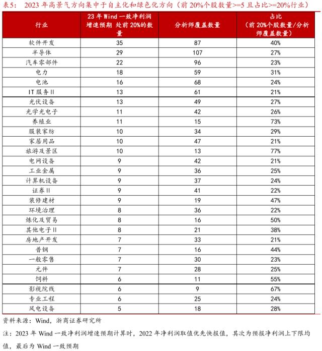 【浙商策略王杨】布局主升段:主题降温,赛道蓄势-新繁荣牛市之八