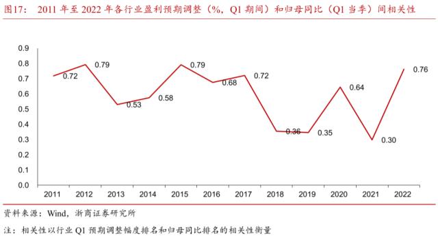 【浙商策略王杨】布局主升段:主题降温,赛道蓄势-新繁荣牛市之八