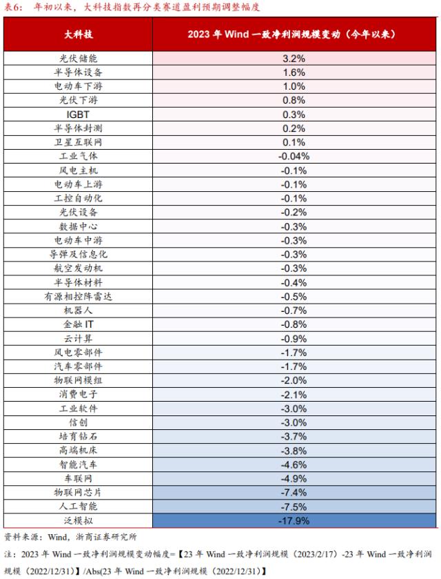 【浙商策略王杨】布局主升段:主题降温,赛道蓄势-新繁荣牛市之八