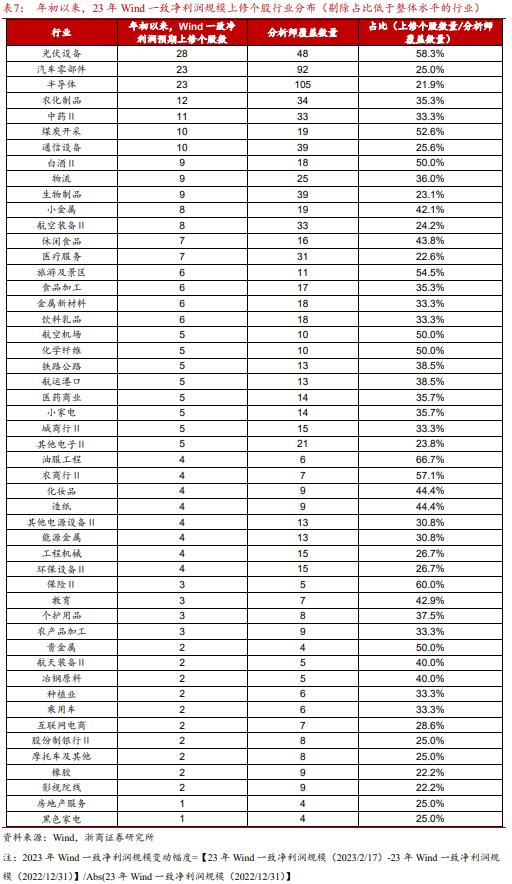 【浙商策略王杨】布局主升段:主题降温,赛道蓄势-新繁荣牛市之八