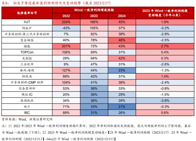 【浙商策略王杨】布局主升段:主题降温,赛道蓄势-新繁荣牛市之八