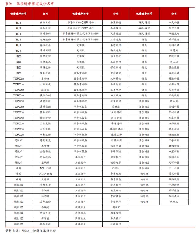【浙商策略王杨】布局主升段:主题降温,赛道蓄势-新繁荣牛市之八