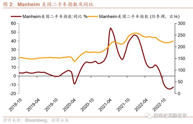 招商宏观 | 低斜率但更可持续