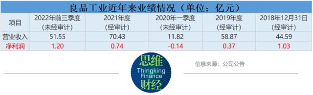 良品铺子业绩减速，“高瓴系”不等了
