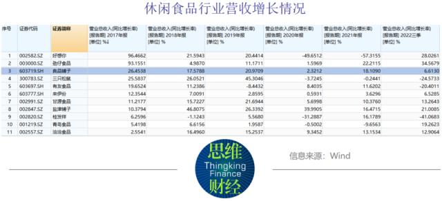 良品铺子业绩减速，“高瓴系”不等了