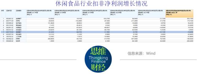 良品铺子业绩减速，“高瓴系”不等了