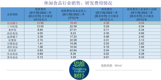 良品铺子业绩减速，“高瓴系”不等了