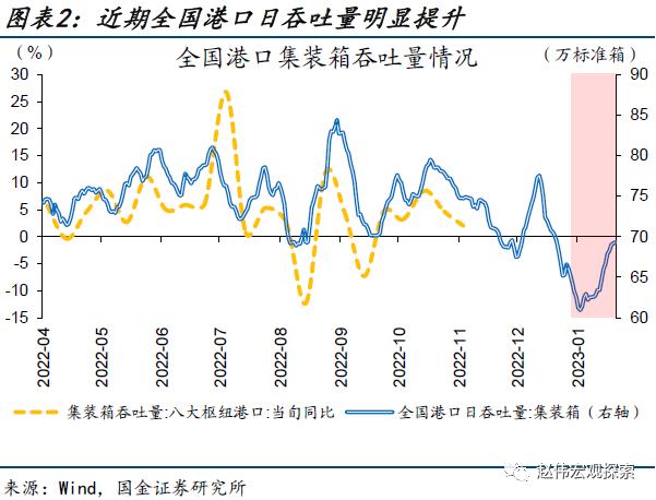 出口走弱的新线索（国金宏观&；数字未来Lab）