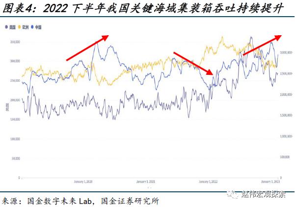 出口走弱的新线索（国金宏观&；数字未来Lab）