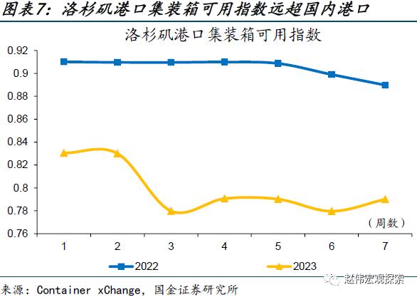 出口走弱的新线索（国金宏观&；数字未来Lab）