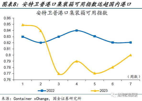 出口走弱的新线索（国金宏观&；数字未来Lab）