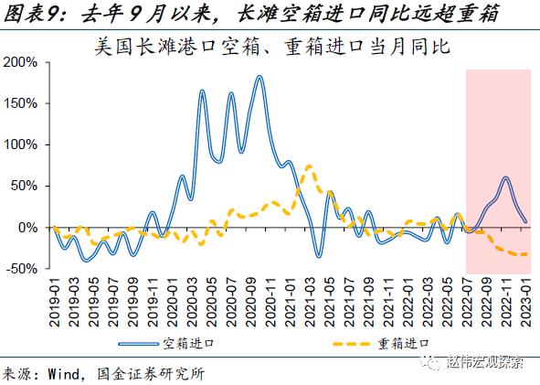 出口走弱的新线索（国金宏观&；数字未来Lab）
