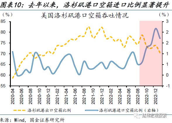 出口走弱的新线索（国金宏观&；数字未来Lab）