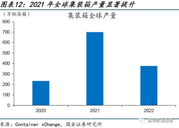 出口走弱的新线索（国金宏观&；数字未来Lab）
