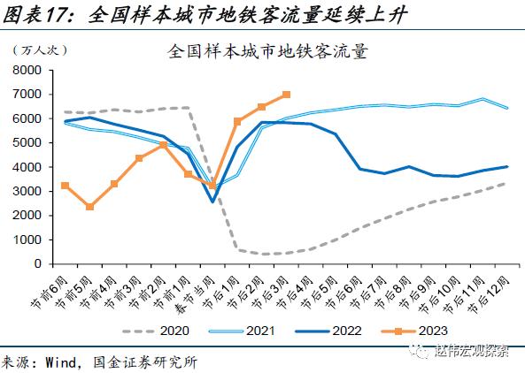 出口走弱的新线索（国金宏观&；数字未来Lab）