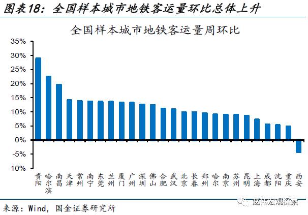 出口走弱的新线索（国金宏观&；数字未来Lab）