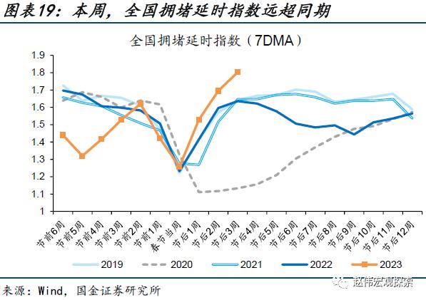 出口走弱的新线索（国金宏观&；数字未来Lab）