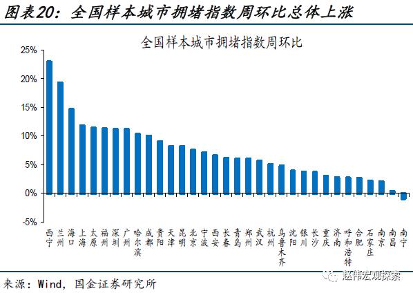 出口走弱的新线索（国金宏观&；数字未来Lab）