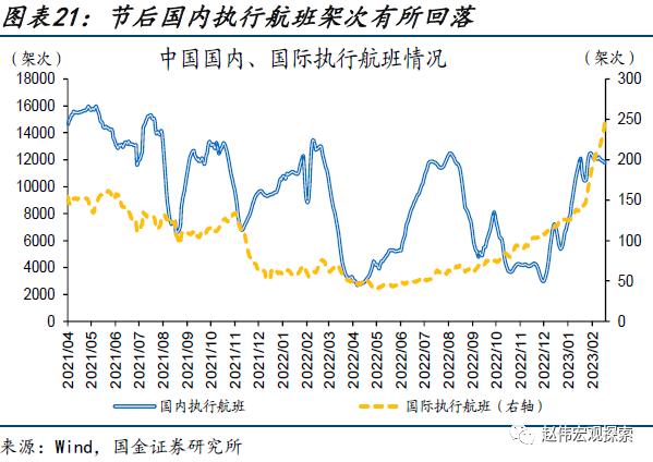 出口走弱的新线索（国金宏观&；数字未来Lab）