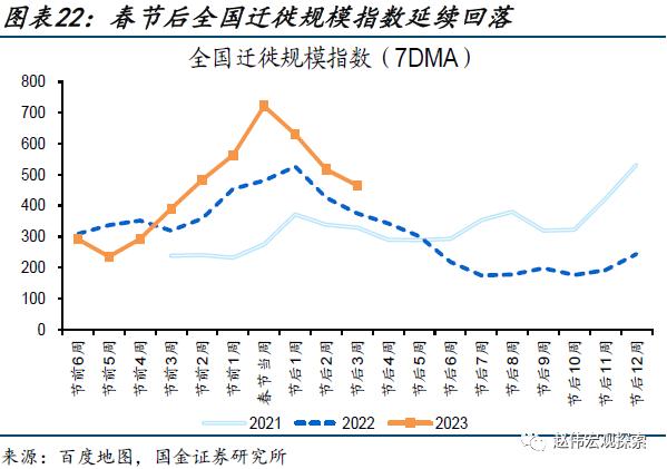 出口走弱的新线索（国金宏观&；数字未来Lab）