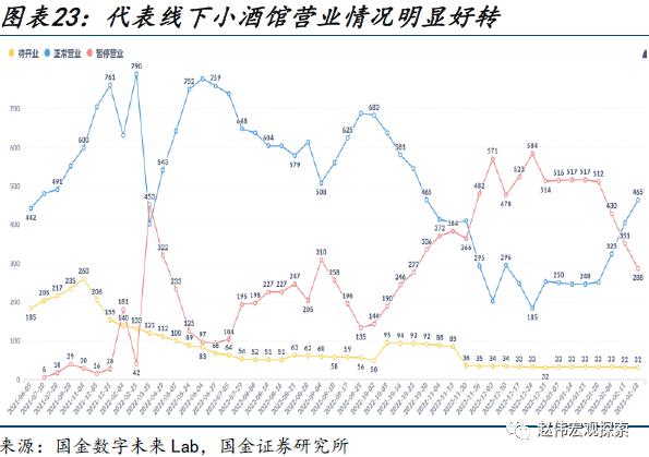 出口走弱的新线索（国金宏观&；数字未来Lab）