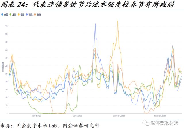 出口走弱的新线索（国金宏观&；数字未来Lab）