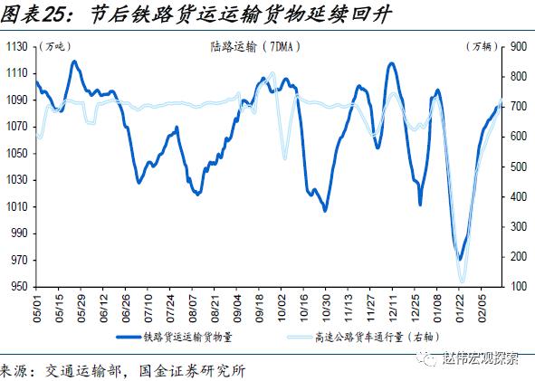 出口走弱的新线索（国金宏观&；数字未来Lab）