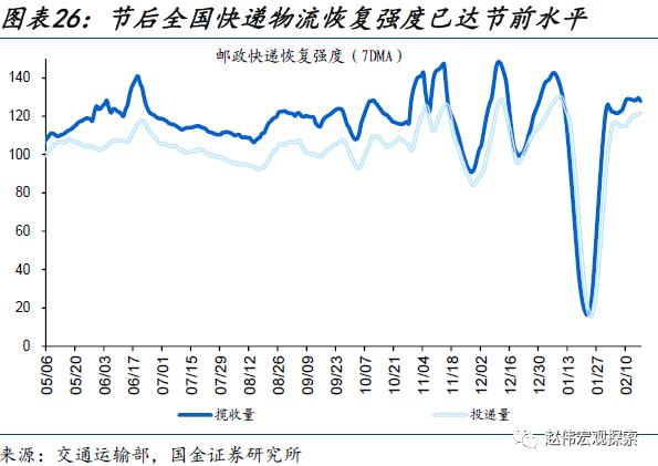 出口走弱的新线索（国金宏观&；数字未来Lab）