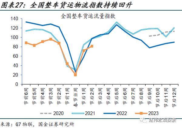 出口走弱的新线索（国金宏观&；数字未来Lab）