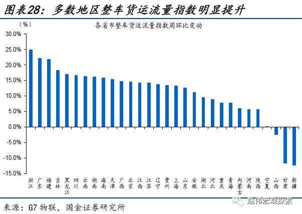 出口走弱的新线索（国金宏观&；数字未来Lab）