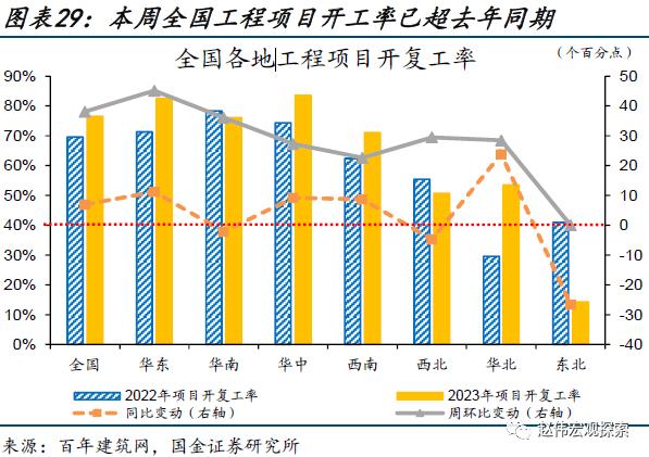 出口走弱的新线索（国金宏观&；数字未来Lab）