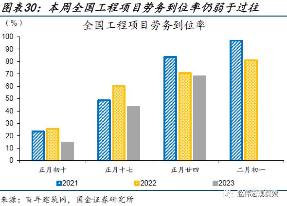 出口走弱的新线索（国金宏观&；数字未来Lab）
