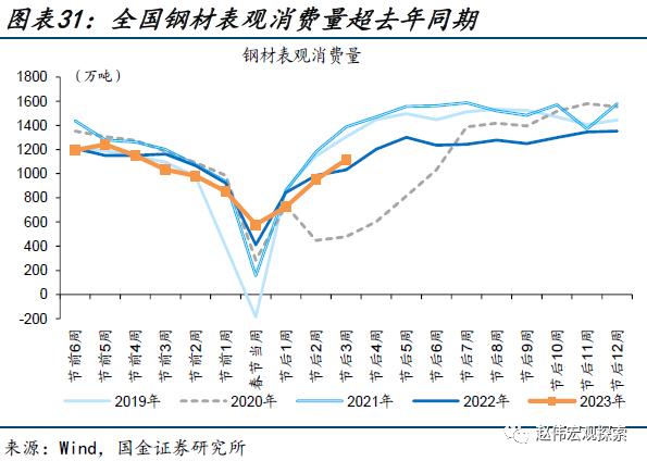 出口走弱的新线索（国金宏观&；数字未来Lab）