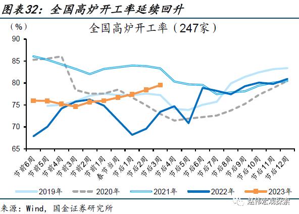 出口走弱的新线索（国金宏观&；数字未来Lab）