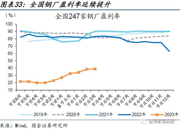 出口走弱的新线索（国金宏观&；数字未来Lab）