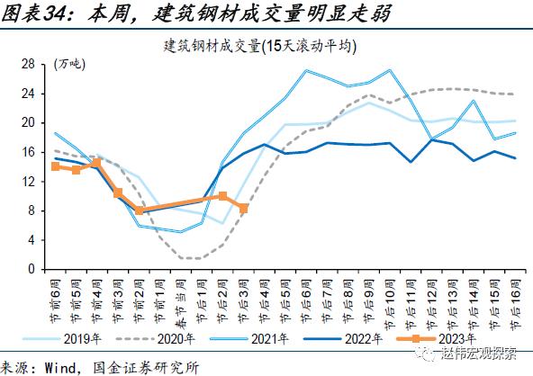 出口走弱的新线索（国金宏观&；数字未来Lab）