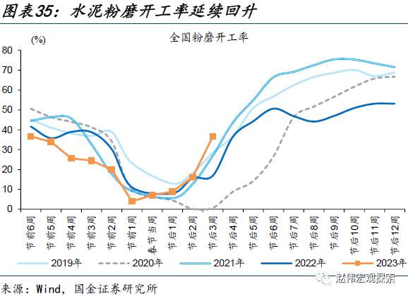 出口走弱的新线索（国金宏观&；数字未来Lab）