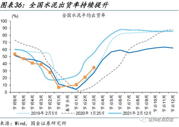 出口走弱的新线索（国金宏观&；数字未来Lab）