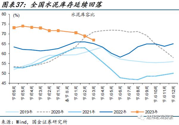 出口走弱的新线索（国金宏观&；数字未来Lab）