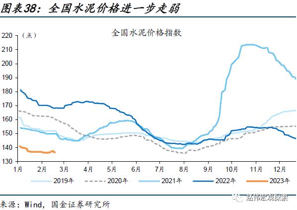 出口走弱的新线索（国金宏观&；数字未来Lab）
